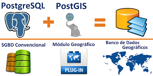 Analista em Banco de Dados Geográfico com PostGIS e PostgreSQL - Geo ...
