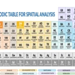 A Tabela Periódica para Análise Espacial – Geografia do SIG