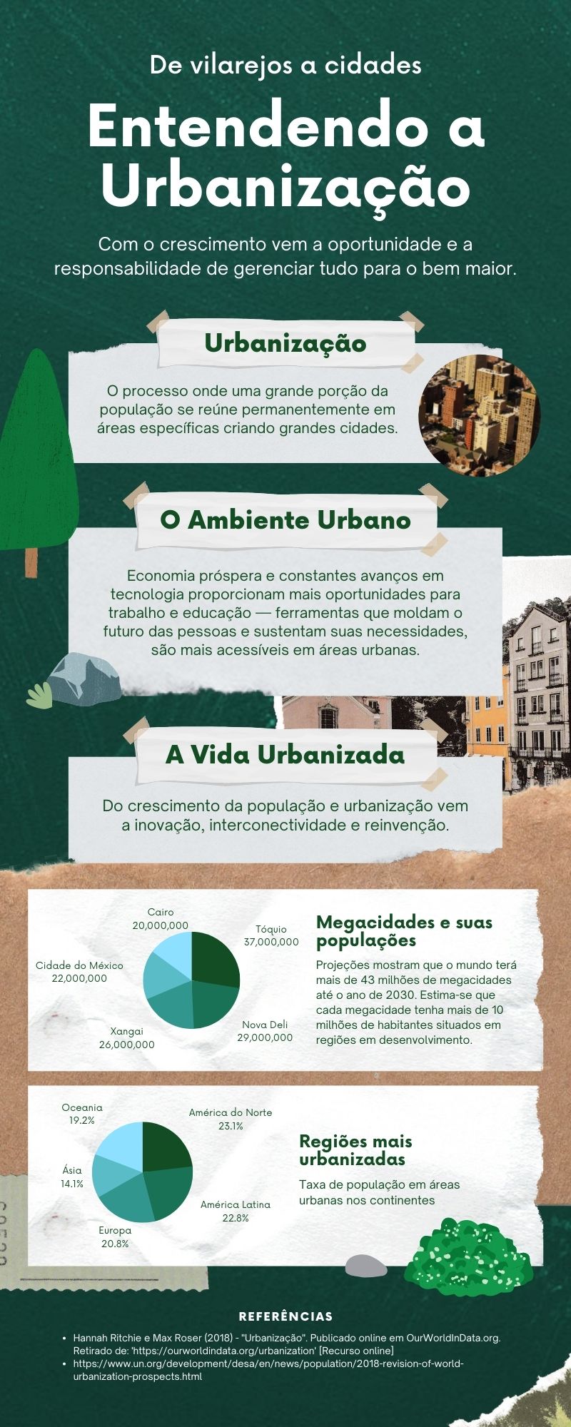 Importância do Geoprocessamento na Gestão Urbana. Reprodução: Canva Importância do Geoprocessamento na Gestão Urbana. Reprodução: Canva