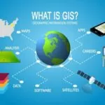 O que são Sistemas de Informação Geográfica (SIG)?