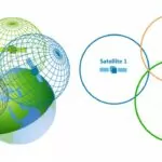 Como funcionam os receptores GPS – Trilateração vs Triangulação