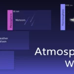 O que é a janela atmosférica da Terra? Você já se perguntou como a luz passa da atmosfera para a Terra?