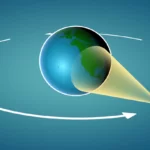 GOES vs POES (Satélites Ambientais Operacionais Geoestacionários e Polares)