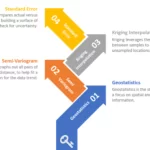 O que é Geoestatística?